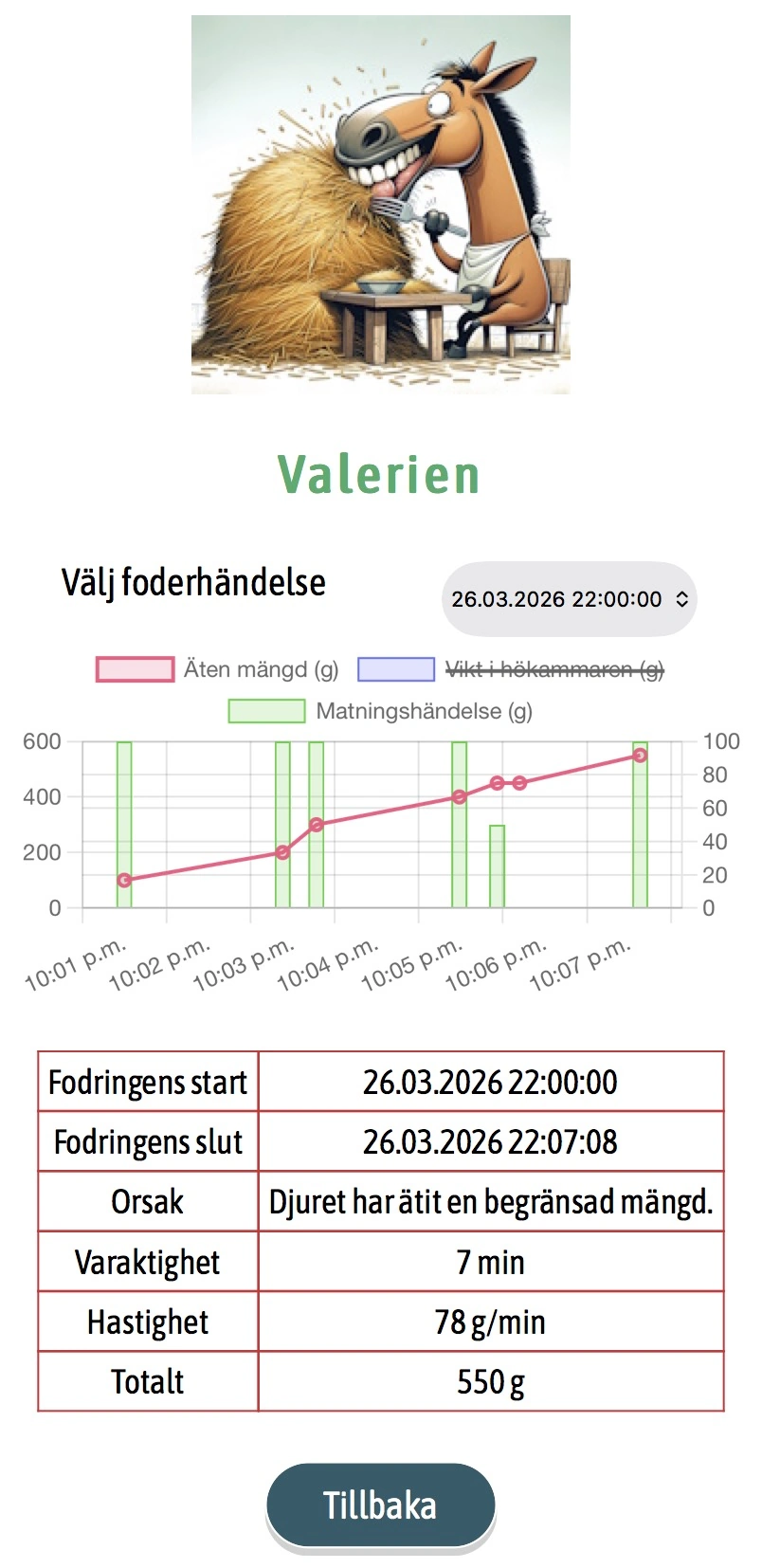 Välj foderhändelse